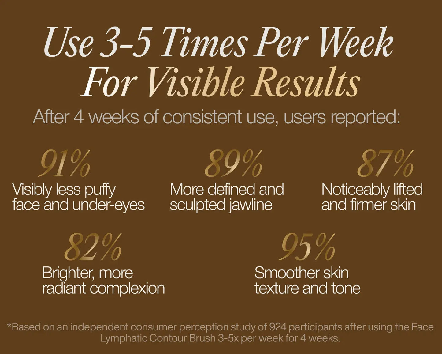 Lymphatic Contour Face Brush